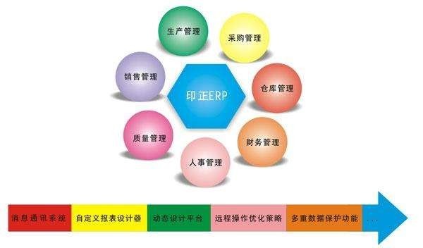 Erp系统是什么、 企业ERP系统开发技术有哪些？-北京米兰官方网页版