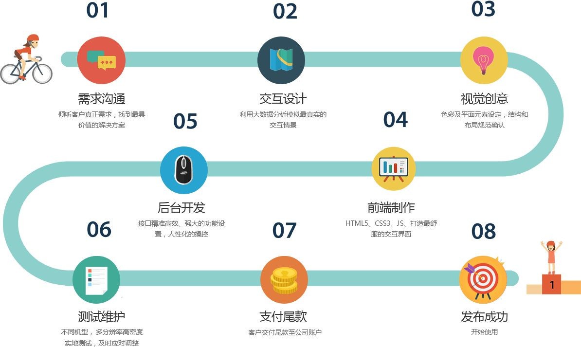 移动app项目开发管控流程是怎样的、app外包定制开发-北京米兰官方网页版公司