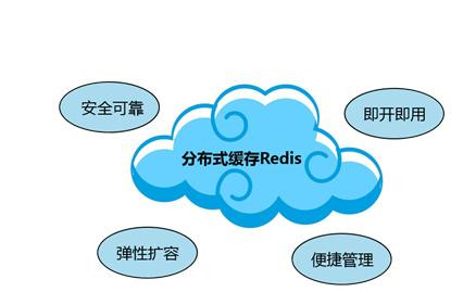 Redis缓存技术的应用、使用场景有哪些？北京米兰官方网页版公司