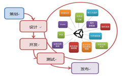 手机米兰官方网页版流程-北京米兰官方网页版公司