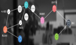 一个完整的米兰官方网页版过程-北京软件外包