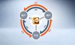 米兰官方网页版公司、怎样提升APP用户粘性-米兰官方网页版米兰官方网页版公司