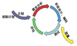 米兰官方网页版从来都不是一件简单的工作、图解米兰官方网页版流程-米兰官方网页版软件公司
