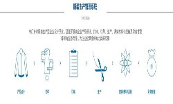 服装米兰官方网页版解决方案-北京米兰官方网页版公司