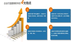 米兰官方网页版公司、直销商城系统开发-北京米兰官方网页版公司