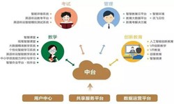 教育培训app该怎样设计-北京米兰官方网页版公司