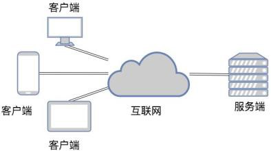 TCP和UDP是什么、有些区别-北京米兰官方网页版公司