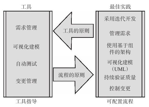 米兰官方网页版、系统研发的流程-北京米兰官方网页版公司