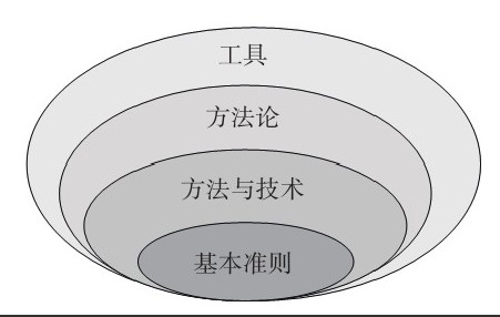 米兰官方网页版公司-框架复用对米兰官方网页版、系统研发的影响