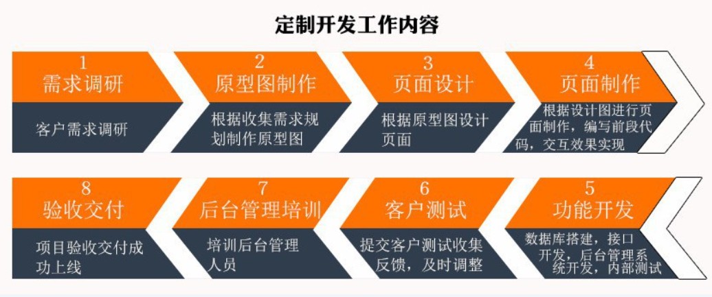 软件外包公司、应标软件外包或软件定制类项目怎么做-北京米兰官方网页版